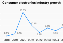 What if carmaking went the way of consumer electronics