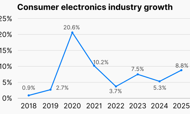 What if carmaking went the way of consumer electronics