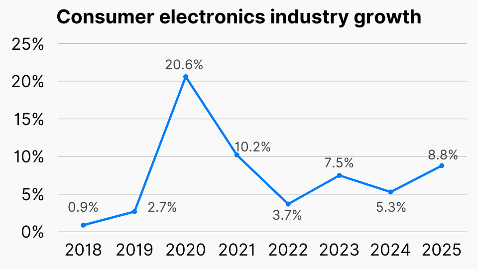 What if carmaking went the way of consumer electronics