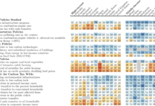 Why its so hard to tell which climate policies actually work