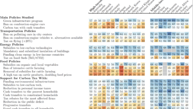 Why its so hard to tell which climate policies actually work