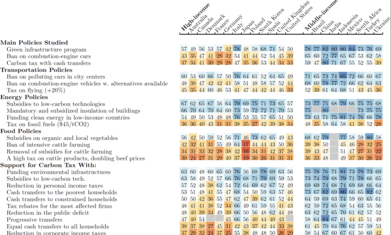 Why its so hard to tell which climate policies actually work