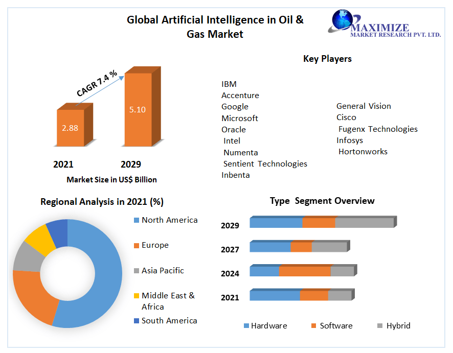 Intelligence market healthcare artificial data tools global 2026 size annotation industry analysis growth demand trends forecast report mn