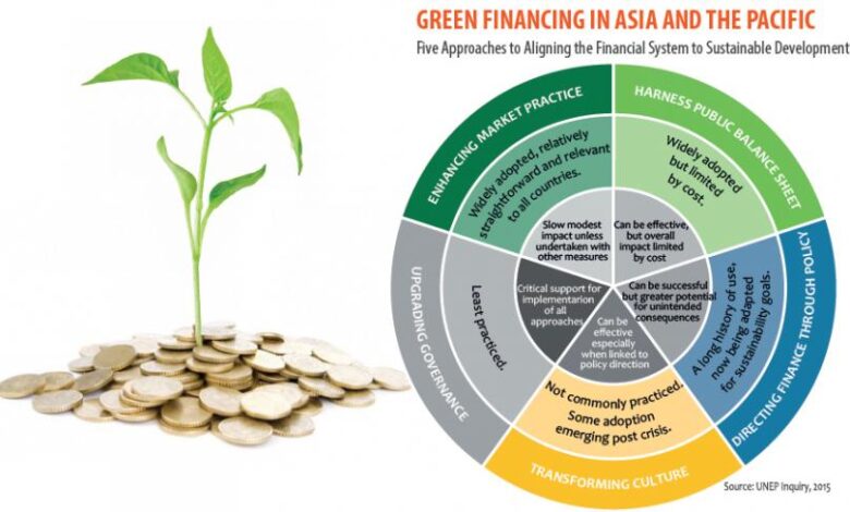 How to pay for the poor world to go green