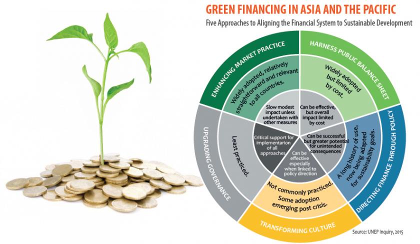 How to pay for the poor world to go green