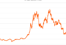 Investors beware summer madness is here