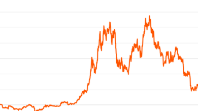 Investors beware summer madness is here