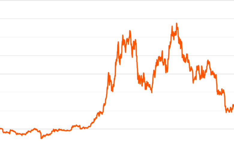 Investors beware summer madness is here