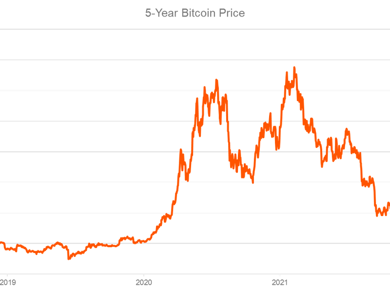 Investors beware summer madness is here