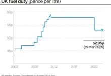 The british budget combines large numbers and a narrow vision