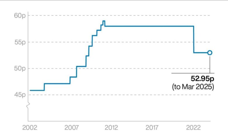 The british budget combines large numbers and a narrow vision