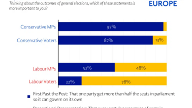 How will labour reform britains public services