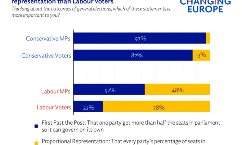 How will labour reform britains public services