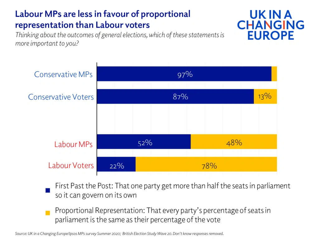 How will labour reform britains public services