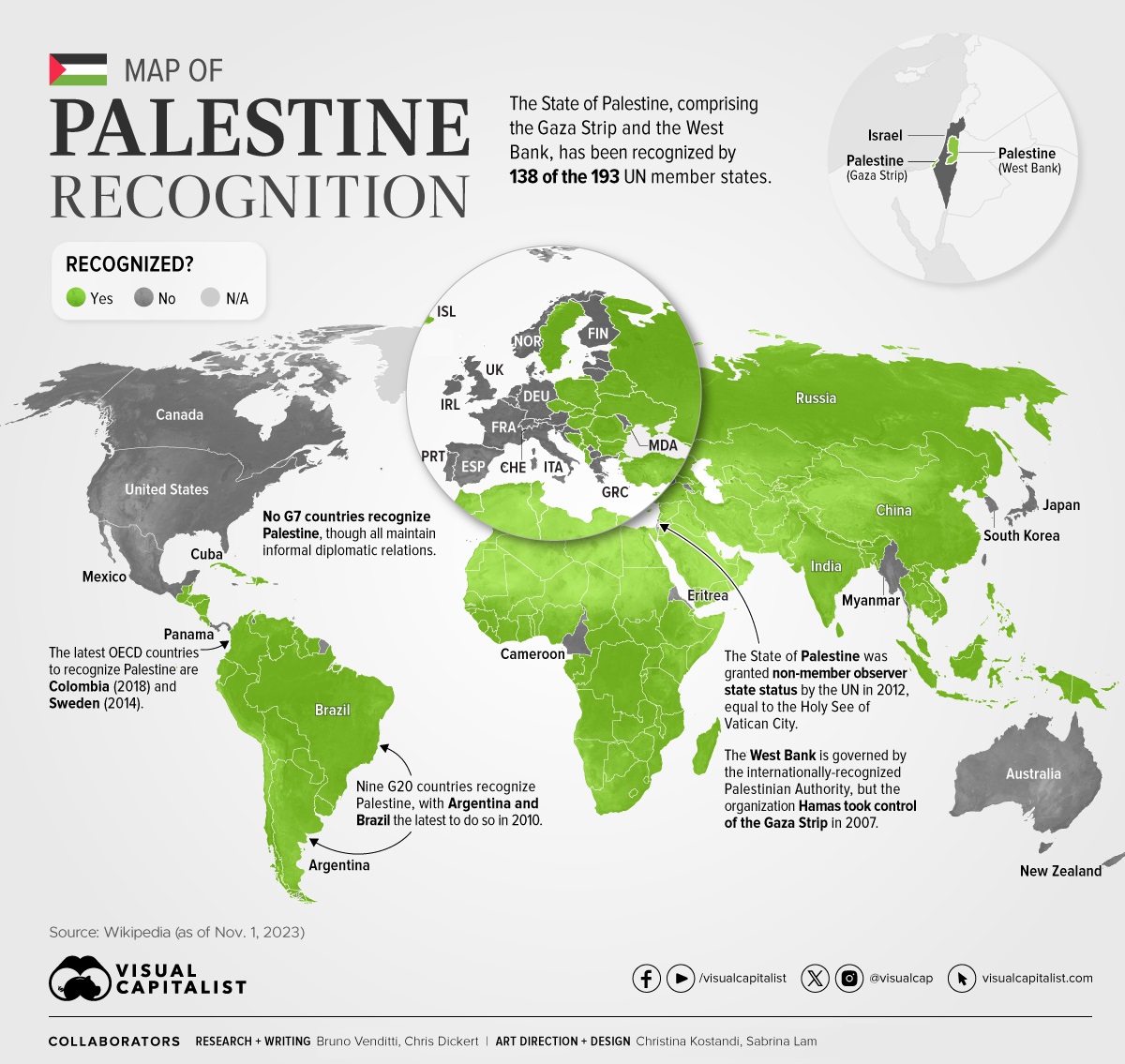 What does it mean to recognise palestinian statehood