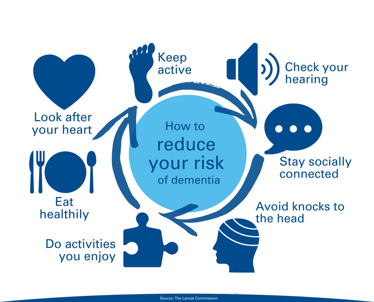 How to reduce the risk of developing dementia