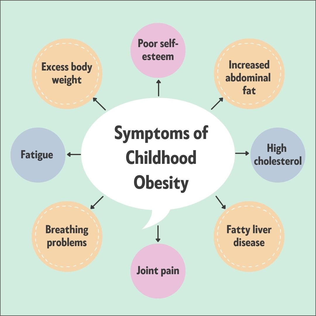 Why the war on childhood obesity is failing