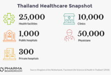 Why is thai health care so good