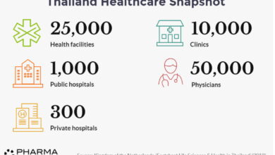 Why is thai health care so good