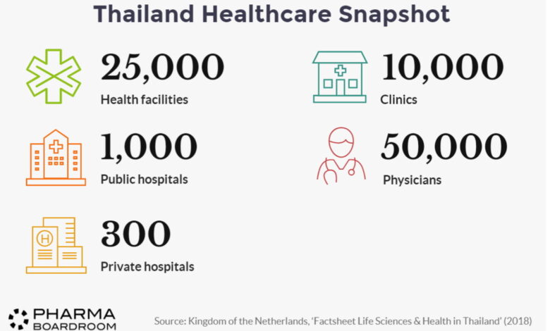 Why is thai health care so good