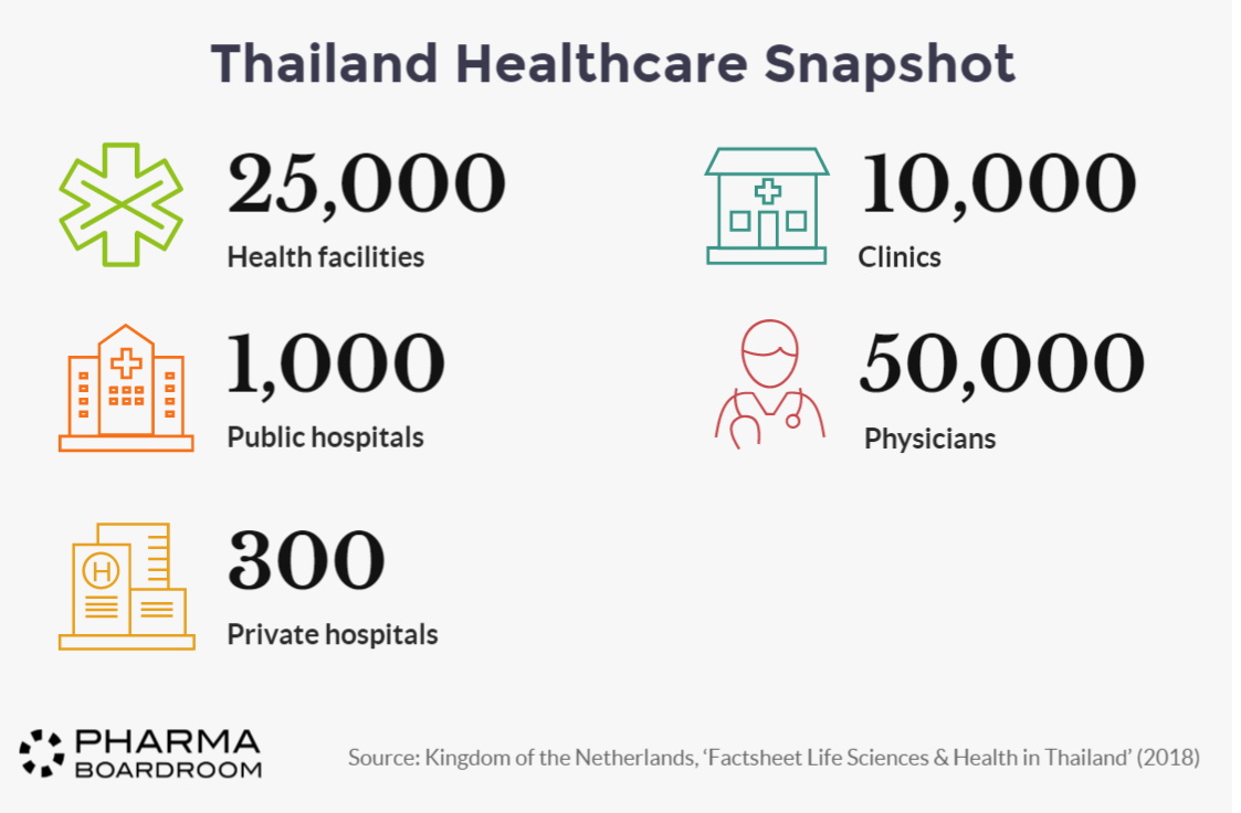 Why is thai health care so good