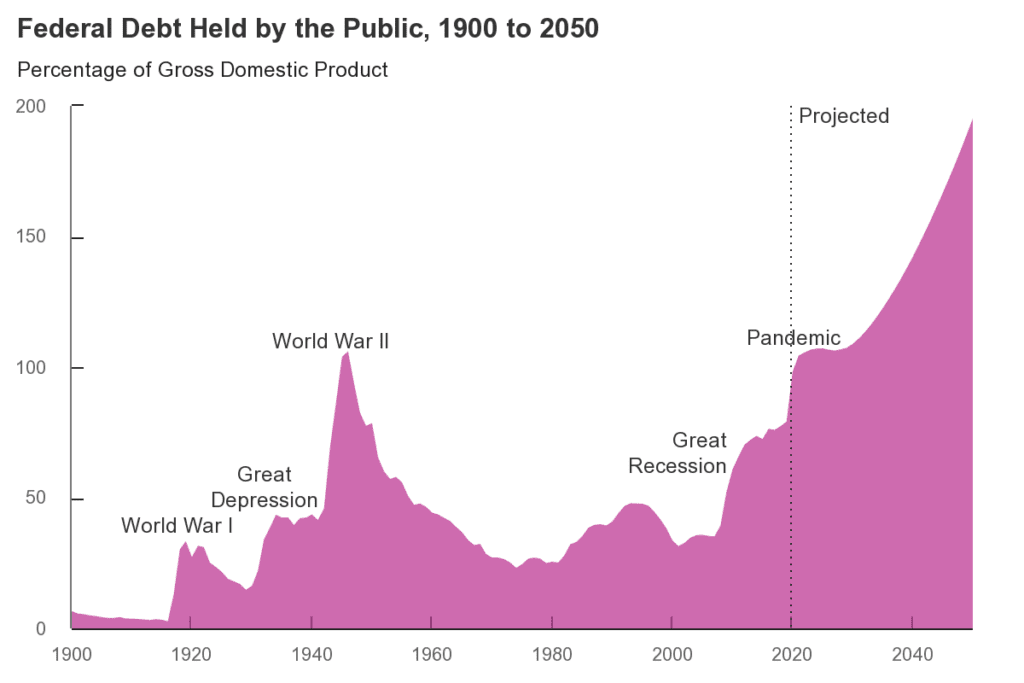 Vast government debts are riskier than they appear