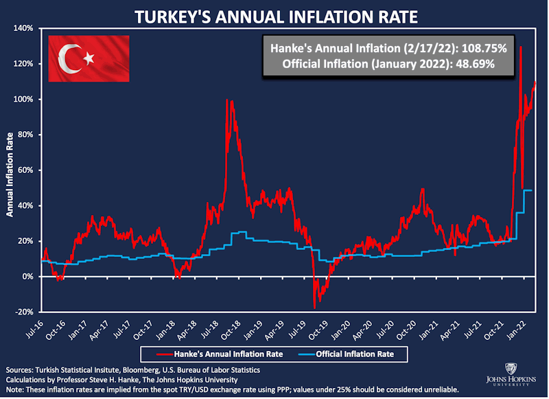 Turkeys long hard struggle with inflation