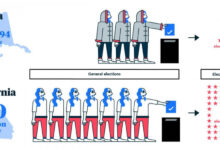 How it works what to watch why it matters america votes