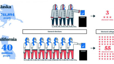 How it works what to watch why it matters america votes