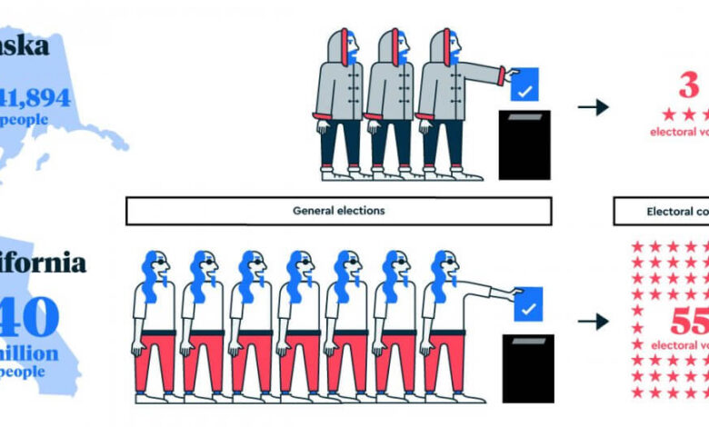 How it works what to watch why it matters america votes