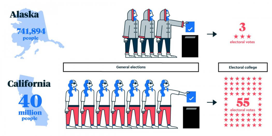 How it works what to watch why it matters america votes