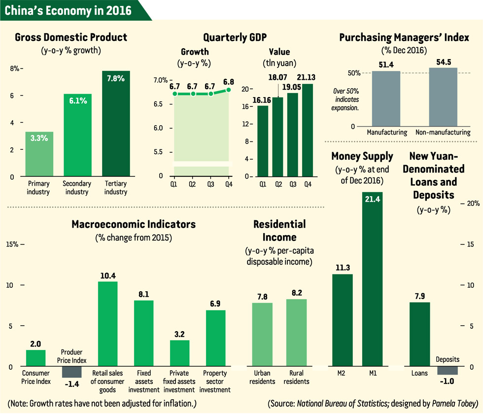 Chinas last boomtowns show rapid growth is still possible