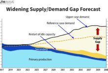 Uranium demand supply miner seeker junior gold