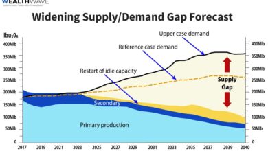 Uranium demand supply miner seeker junior gold