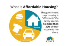 Housing crisis affordable bubble must know goertzen jeff