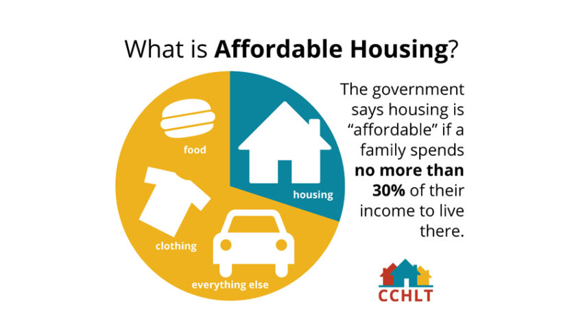 Housing crisis affordable bubble must know goertzen jeff