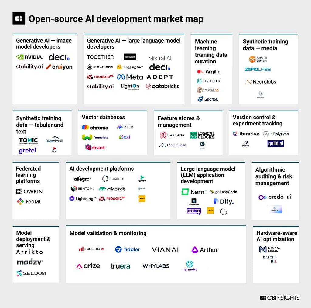 Why open source ai models are good for the world