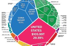 The american economy has left other rich countries in the dust