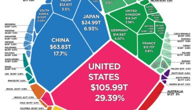 The american economy has left other rich countries in the dust