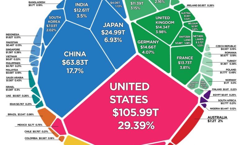 The american economy has left other rich countries in the dust