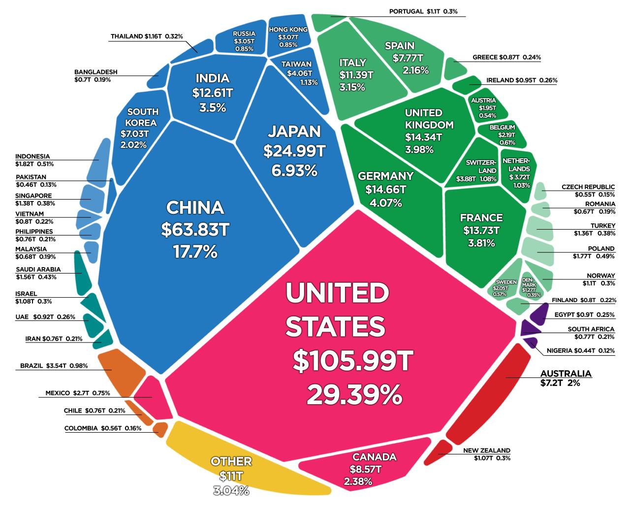 The american economy has left other rich countries in the dust