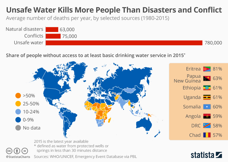 The poisonous global politics of water