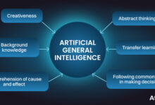 What is artificial general intelligence