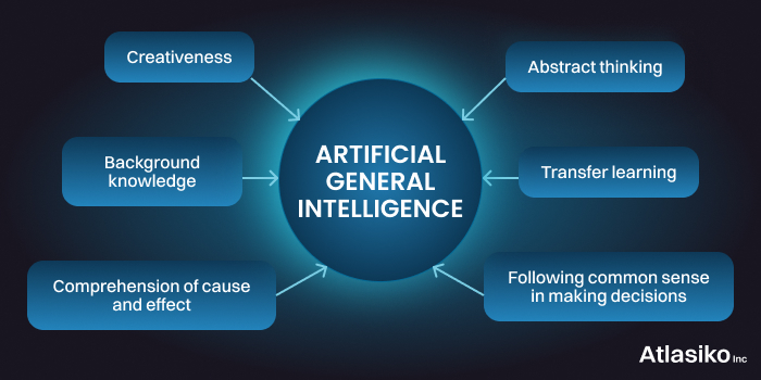 What is artificial general intelligence