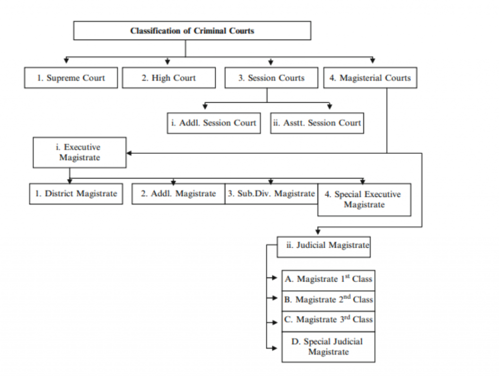 Pakistans politicians seize control of the judiciary