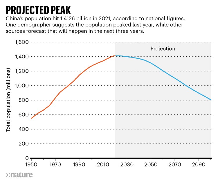 In chinas median city people are surprisingly risk averse