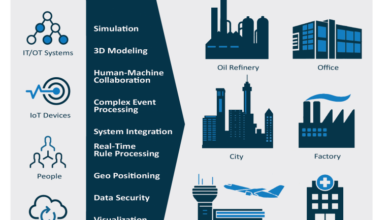 Digital twins are making companies more efficient