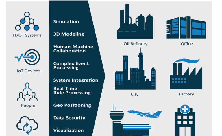 Digital twins are making companies more efficient