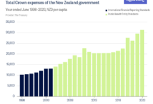 New zealands biggest pivot since the 1980s