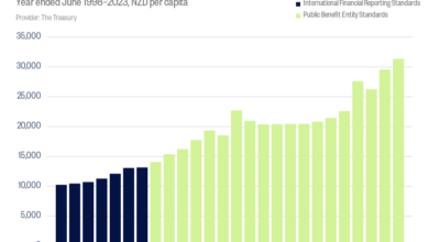 New zealands biggest pivot since the 1980s